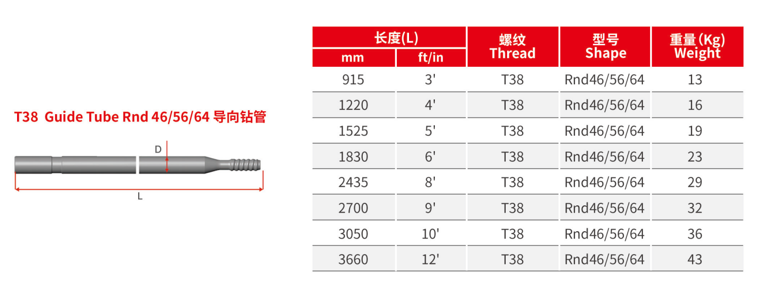Т38 简介