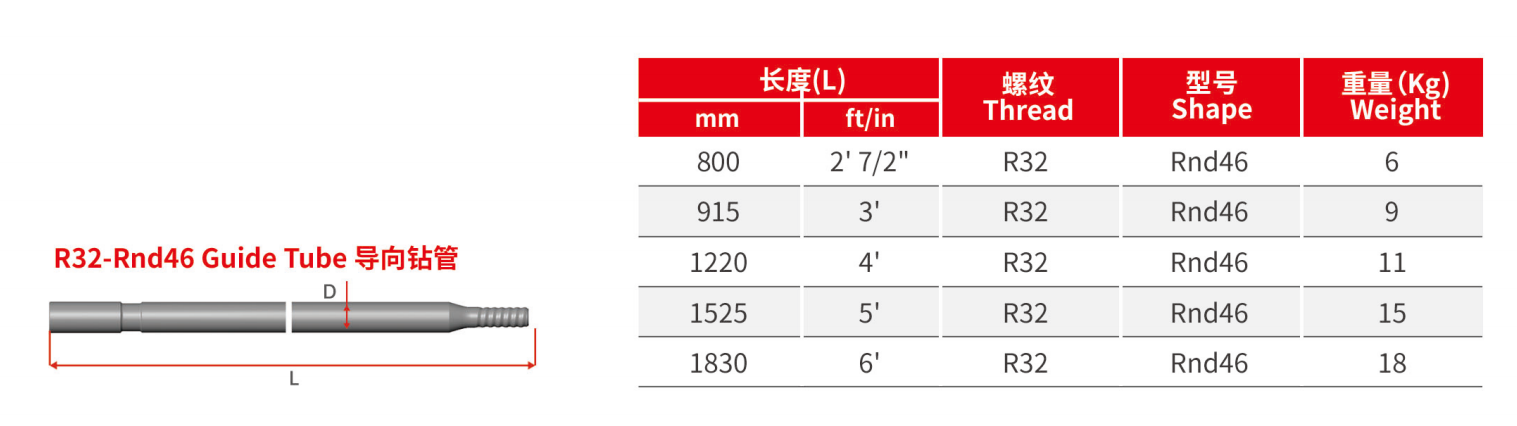 R32 简介