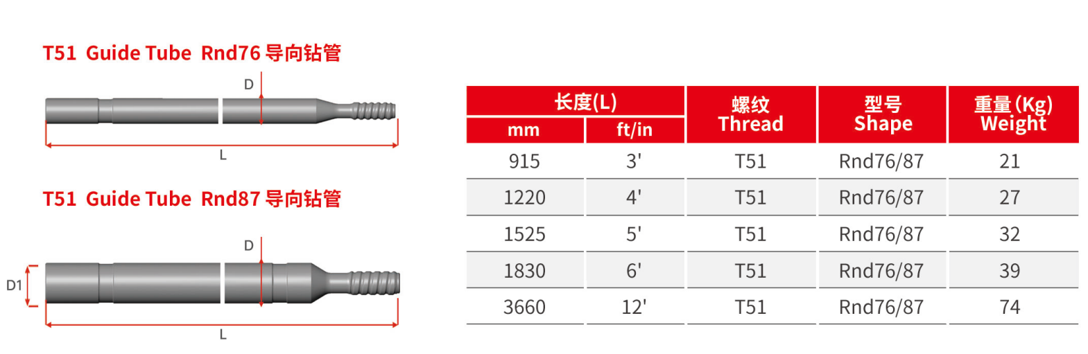 Т51 简介
