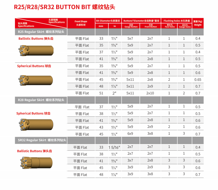 R25 R28 SR32 КНОПОЧНАЯ БИТА