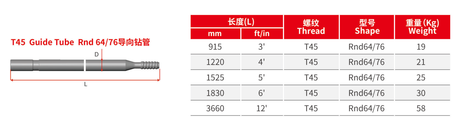 Т45 简介